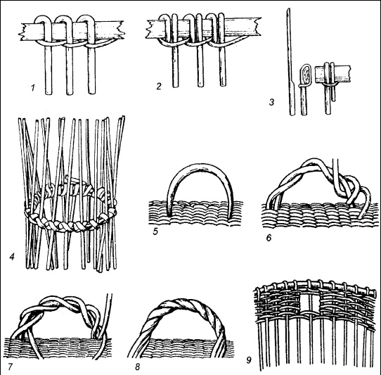 Иллюстрация к книге — Плетение: береста, соломка, тростник, лоза и другие материалы [i_023.jpg]
