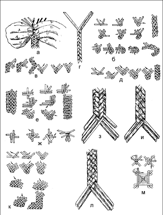 Иллюстрация к книге — Плетение: береста, соломка, тростник, лоза и другие материалы [i_033.jpg]