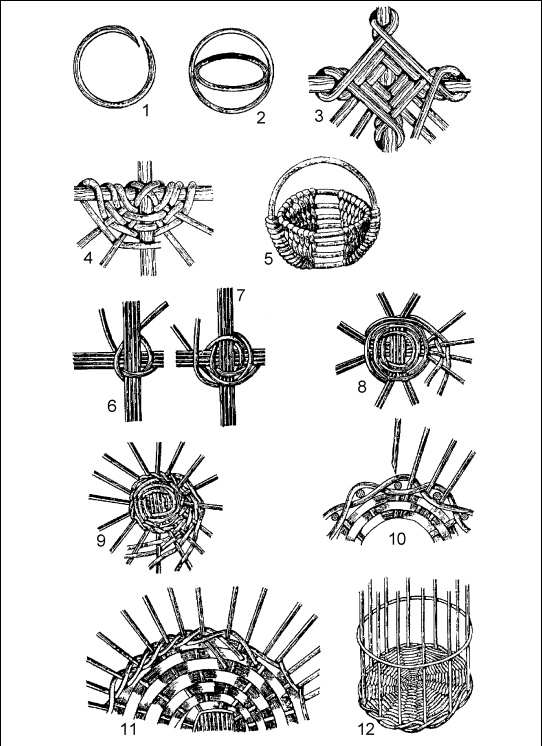Иллюстрация к книге — Плетение: береста, соломка, тростник, лоза и другие материалы [i_049.jpg]