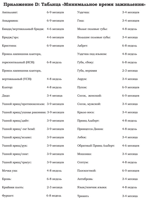 Иллюстрация к книге — Энциклопедия Пирсинга. Настольная книга мастера и клиента [minhealingtimes.jpg]