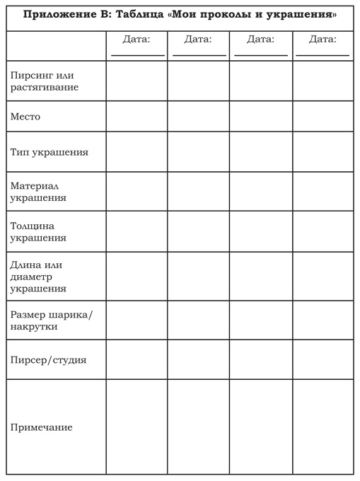 Иллюстрация к книге — Энциклопедия Пирсинга. Настольная книга мастера и клиента [mypiercingsandjewelry.jpg]