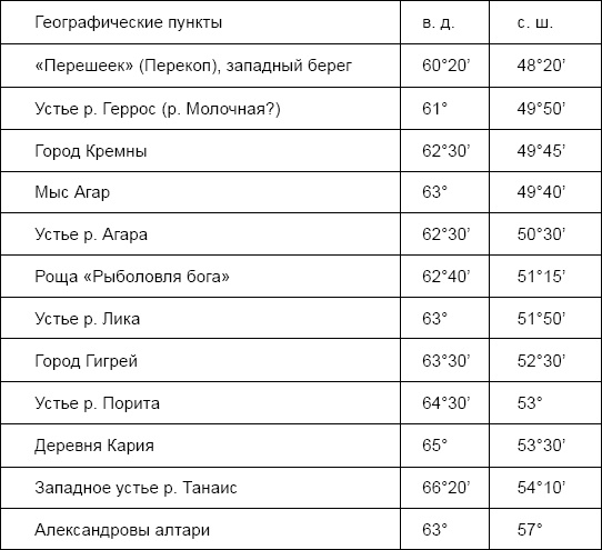 Иллюстрация к книге — Геродотова Скифия [i_010.jpg]