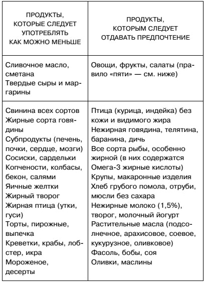 Иллюстрация к книге — Мифы и заблуждения о сердце и сосудах [i_010.jpg]