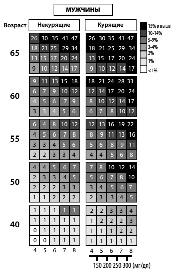 Иллюстрация к книге — Мифы и заблуждения о сердце и сосудах [i_017.jpg]