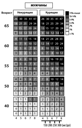 Иллюстрация к книге — Мифы и заблуждения о сердце и сосудах [i_019.jpg]