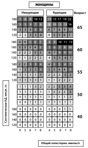 Иллюстрация к книге — Мифы и заблуждения о сердце и сосудах [i_020.jpg]
