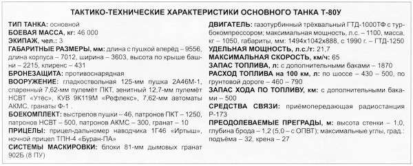 Иллюстрация к книге — Танк Т-80 [i_038.jpg]