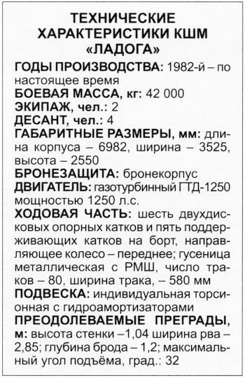 Иллюстрация к книге — Танк Т-80 [i_056.jpg]