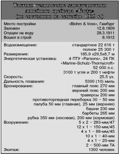 Иллюстрация к книге — Дарданеллы 1915: Самое кровавое поражение Черчилля [i_304.jpg]