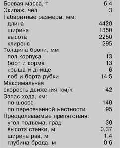 Иллюстрация к книге — Танки Блицкрига Pz.I и Pz.II [i_061.jpg]