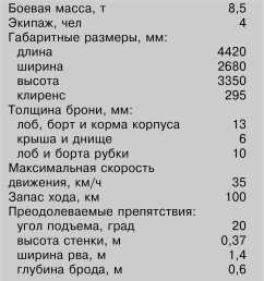 Иллюстрация к книге — Танки Блицкрига Pz.I и Pz.II [i_064.jpg]