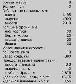 Иллюстрация к книге — Танки Блицкрига Pz.I и Pz.II [i_070.jpg]