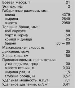 Иллюстрация к книге — Танки Блицкрига Pz.I и Pz.II [i_073.jpg]