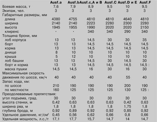Иллюстрация к книге — Танки Блицкрига Pz.I и Pz.II [i_092.jpg]