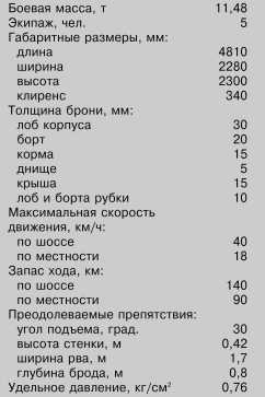 Иллюстрация к книге — Танки Блицкрига Pz.I и Pz.II [i_132.jpg]