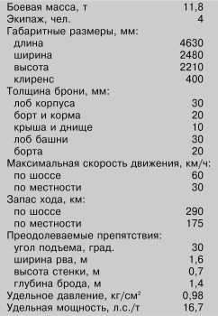 Иллюстрация к книге — Танки Блицкрига Pz.I и Pz.II [i_144.jpg]