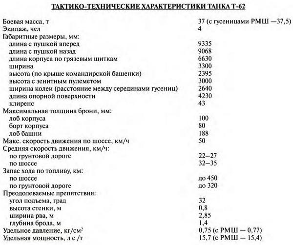 Иллюстрация к книге — Т-62: Убийца «Центурионов» и «Олифантов» [i_070.jpg]