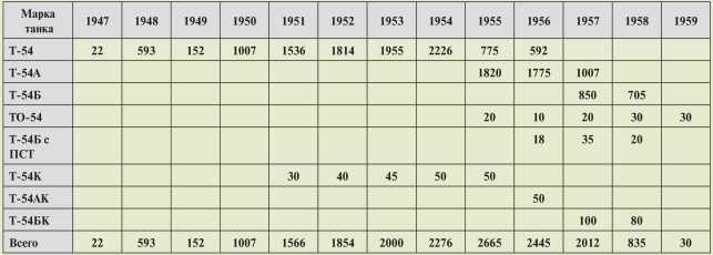 Иллюстрация к книге — Т-54 и Т-55. «Танк-солдат» [i_054.jpg]