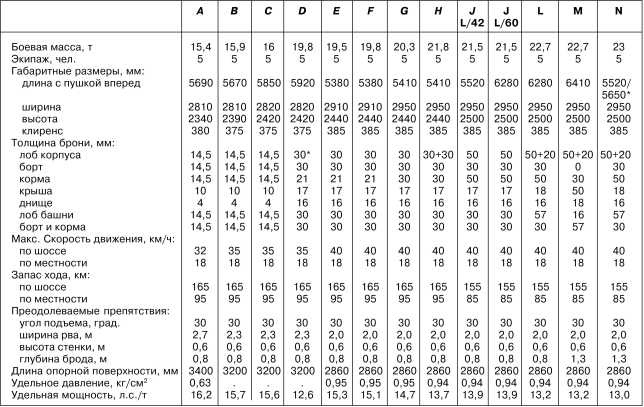 Иллюстрация к книге — Panzer III: Стальной символ блицкрига [i_052.jpg]