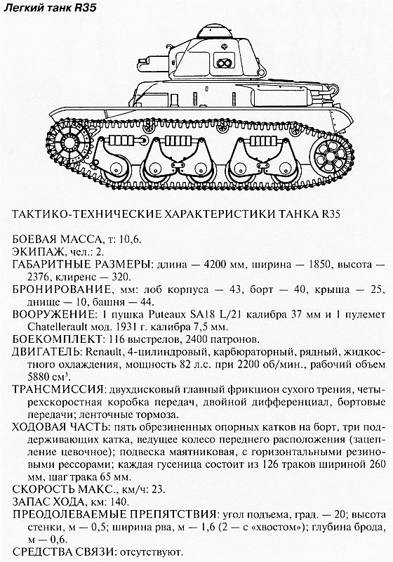 Иллюстрация к книге — Танковый блицкриг [i_035.jpg]