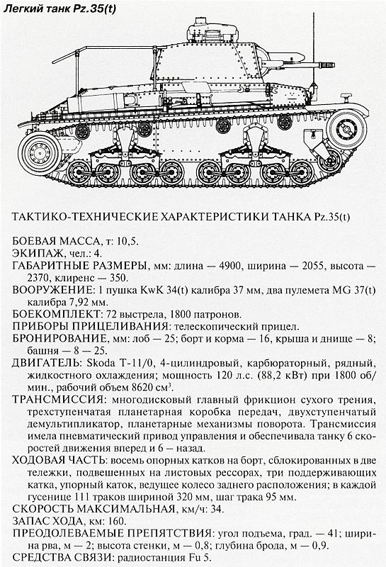 Иллюстрация к книге — Танковый блицкриг [i_055.jpg]