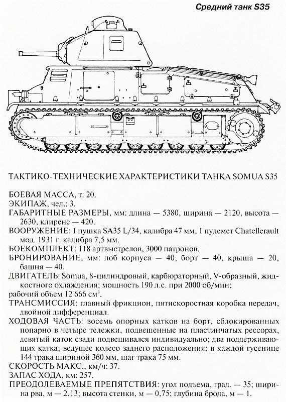 Иллюстрация к книге — Танковый блицкриг [i_082.jpg]