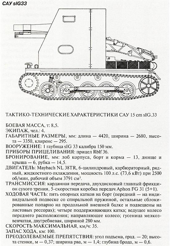 Иллюстрация к книге — Танковый блицкриг [i_108.jpg]