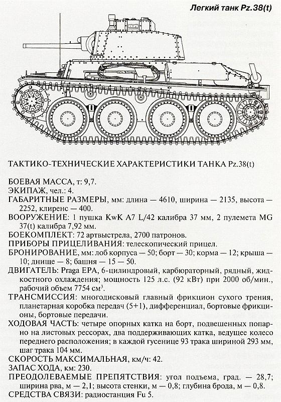 Иллюстрация к книге — Танковый блицкриг [i_116.jpg]