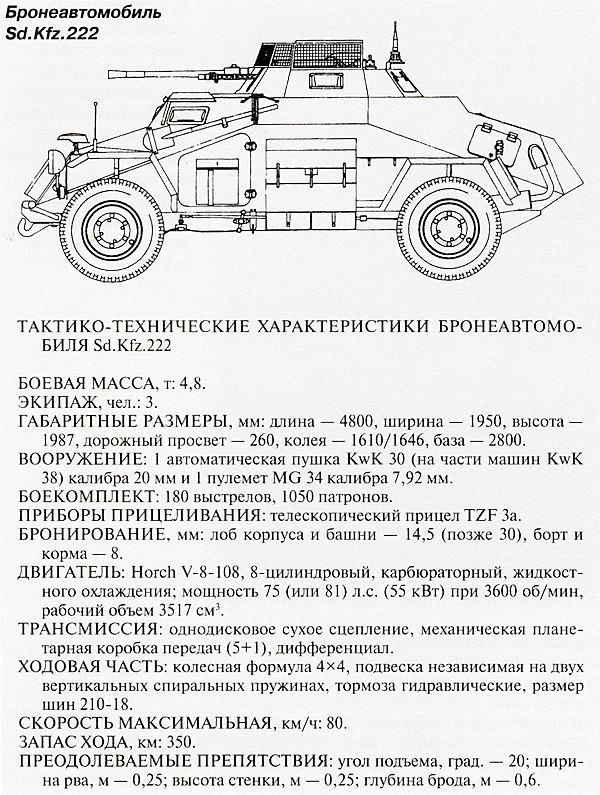 Иллюстрация к книге — Танковый блицкриг [i_121.jpg]