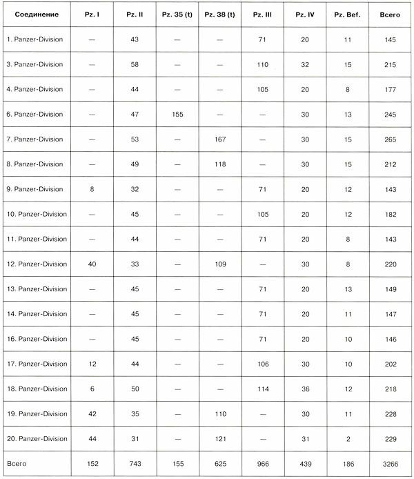 Иллюстрация к книге — Танковый блицкриг [i_122.jpg]