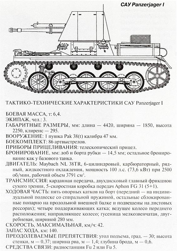 Иллюстрация к книге — Танковый блицкриг [i_125.jpg]