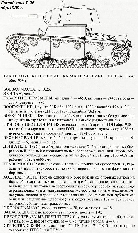 Иллюстрация к книге — Танковый блицкриг [i_141.jpg]