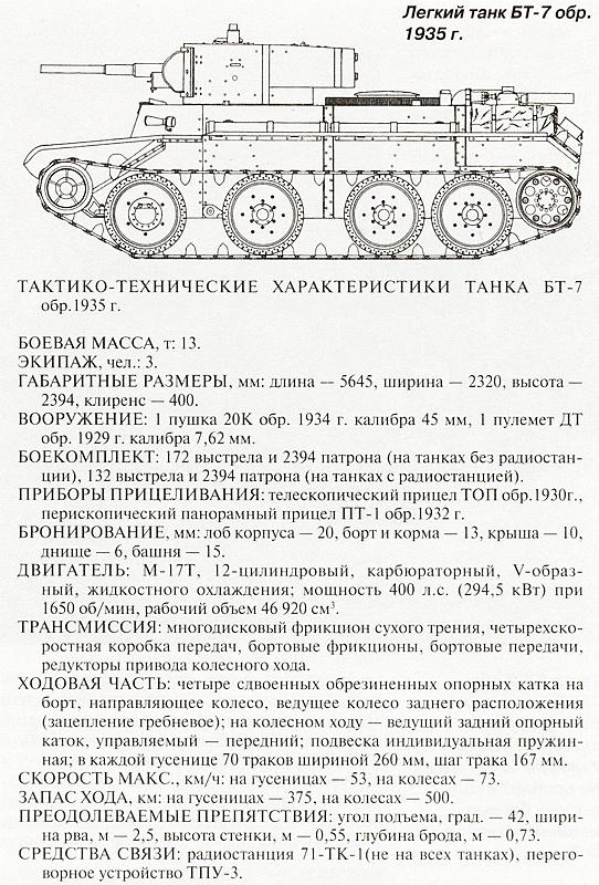 Иллюстрация к книге — Танковый блицкриг [i_154.jpg]