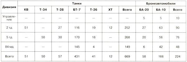 Иллюстрация к книге — Танковый блицкриг [i_155.jpg]