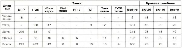 Иллюстрация к книге — Танковый блицкриг [i_160.jpg]