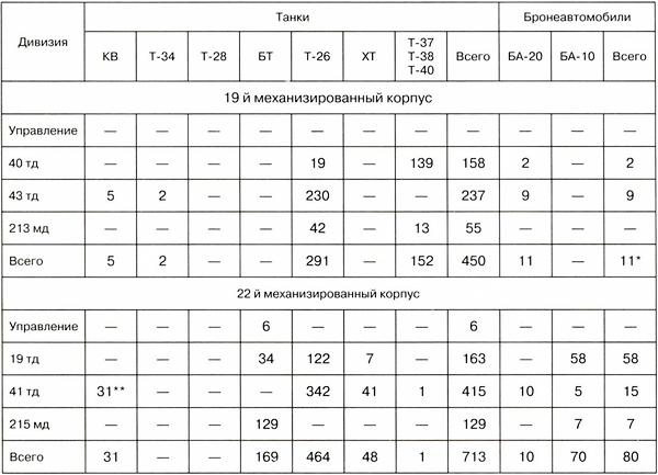 Иллюстрация к книге — Танковый блицкриг [i_179.jpg]