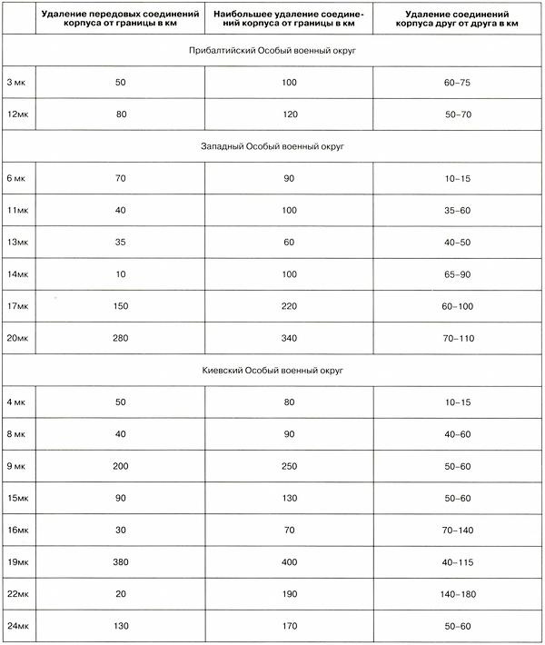 Иллюстрация к книге — Танковый блицкриг [i_188.jpg]