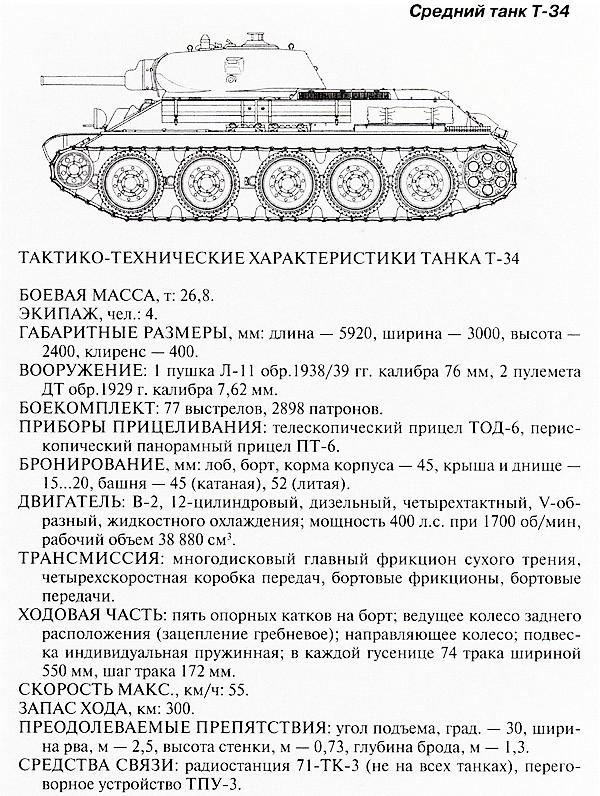 Иллюстрация к книге — Танковый блицкриг [i_279.jpg]