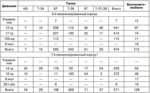 Иллюстрация к книге — Танковый блицкриг [i_285.jpg]