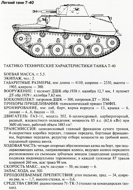 Иллюстрация к книге — Танковый блицкриг [i_291.jpg]