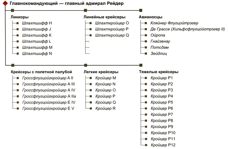 Иллюстрация к книге — Секретное оружие Гитлера.1933-1945 [i_008.jpg]