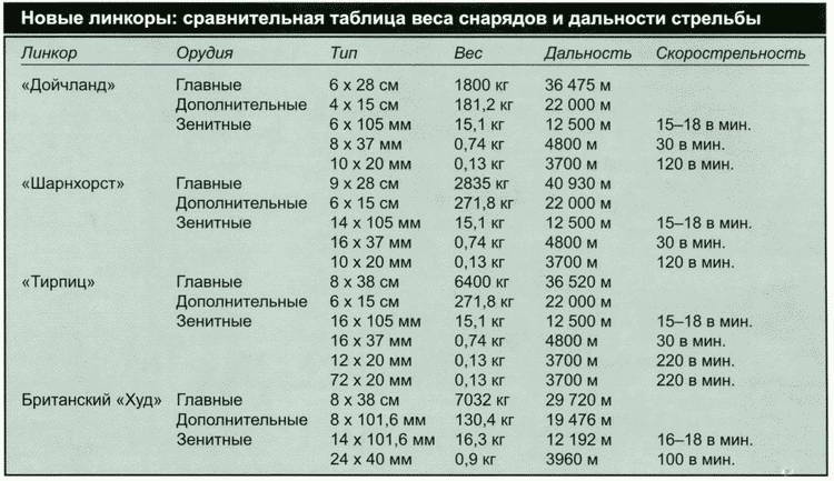Иллюстрация к книге — Секретное оружие Гитлера.1933-1945 [i_012.jpg]