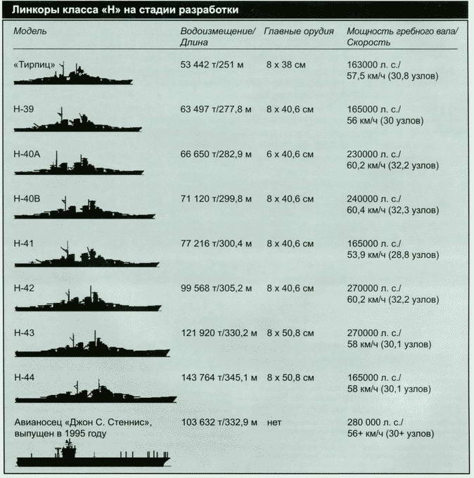 Иллюстрация к книге — Секретное оружие Гитлера.1933-1945 [i_015.jpg]