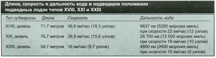 Иллюстрация к книге — Секретное оружие Гитлера.1933-1945 [i_021.jpg]