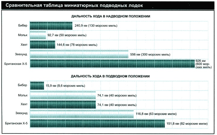 Иллюстрация к книге — Секретное оружие Гитлера.1933-1945 [i_022.jpg]