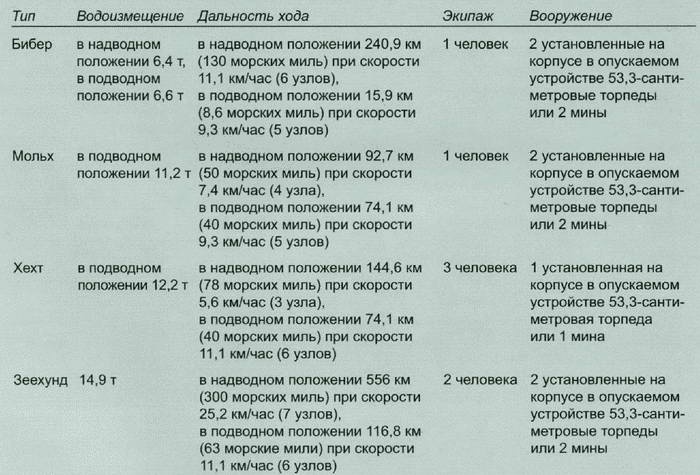 Иллюстрация к книге — Секретное оружие Гитлера.1933-1945 [i_023.jpg]
