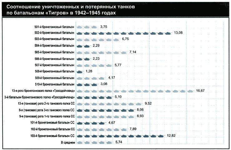 Иллюстрация к книге — Секретное оружие Гитлера.1933-1945 [i_035.jpg]
