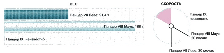 Иллюстрация к книге — Секретное оружие Гитлера.1933-1945 [i_049.jpg]