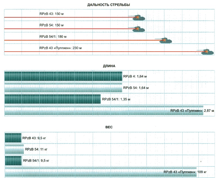 Иллюстрация к книге — Секретное оружие Гитлера.1933-1945 [i_073.jpg]