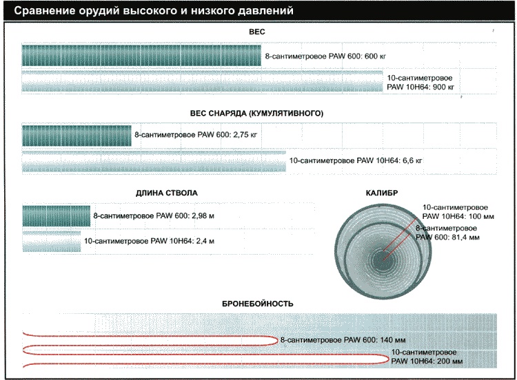 Иллюстрация к книге — Секретное оружие Гитлера.1933-1945 [i_077.jpg]